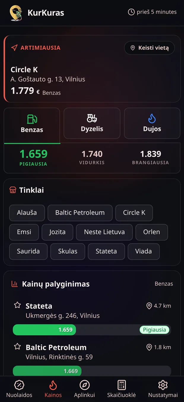 KurKuras kainų ekranas su pigiausia, vidutine ir brangiausia benzino kaina